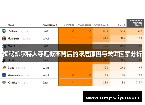 揭秘凯尔特人夺冠概率背后的深层原因与关键因素分析