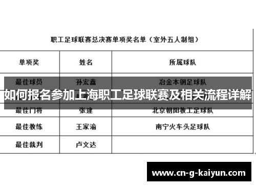 如何报名参加上海职工足球联赛及相关流程详解