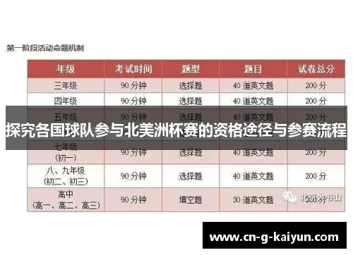 探究各国球队参与北美洲杯赛的资格途径与参赛流程