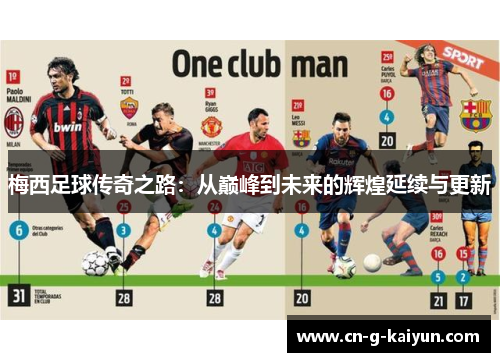 梅西足球传奇之路：从巅峰到未来的辉煌延续与更新