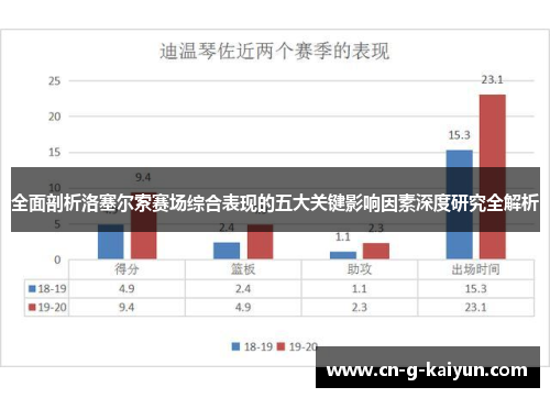 全面剖析洛塞尔索赛场综合表现的五大关键影响因素深度研究全解析