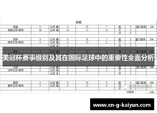 美冠杯赛事级别及其在国际足球中的重要性全面分析 美冠杯赛事级别及其在国际足球中的重要性全面分析