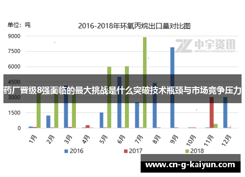 药厂晋级8强面临的最大挑战是什么突破技术瓶颈与市场竞争压力