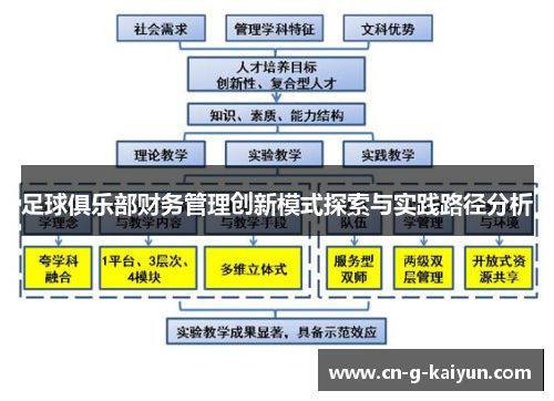 足球俱乐部财务管理创新模式探索与实践路径分析 足球俱乐部财务管理创新模式探索与实践路径分析