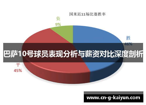 巴萨10号球员表现分析与薪资对比深度剖析